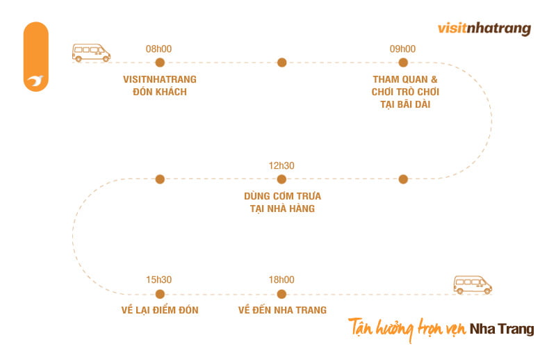 Tham khảo lịch trình tour du lịch Bãi Dài Nha Trang với thời gian trong 1 ngày