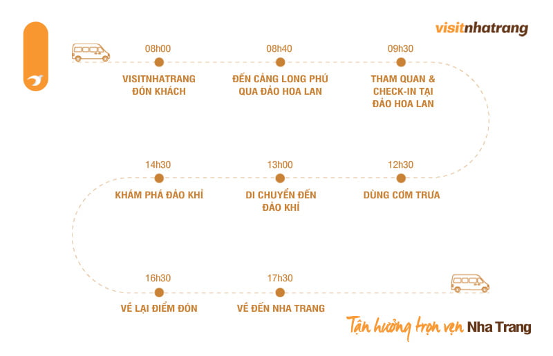 Tham khảo lịch trình tour suối Hoa Lan - đảo Khỉ khởi hành từ Nha Trang với thời gian trong 1 ngày